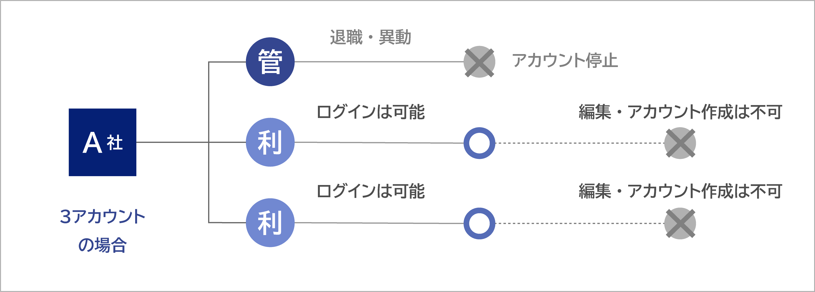 よくある質問_企業情報変更_2.png