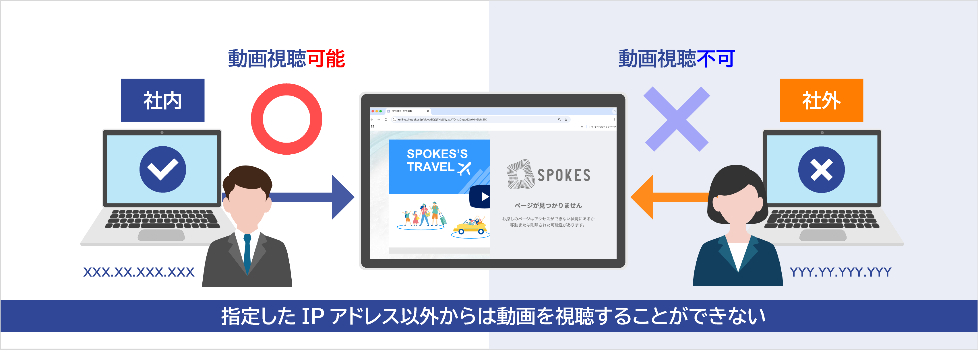 SP操作_視聴URLIPアドレス制限9_1.png